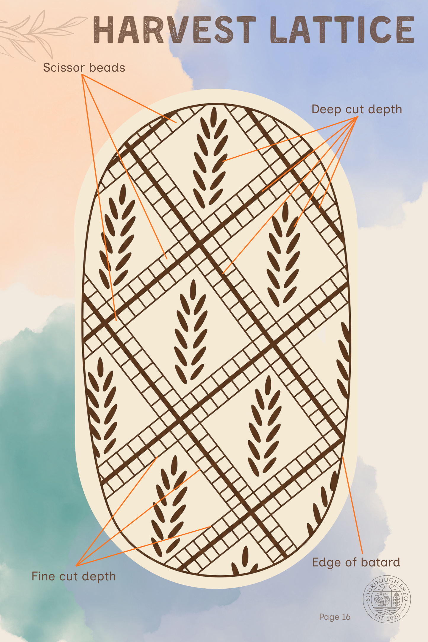 The Art of the Score - The Essential Sourdough Bread Scoring E-book